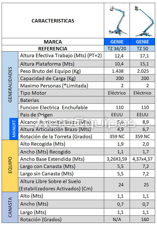 Manlift o Brazos Remolcable Spider