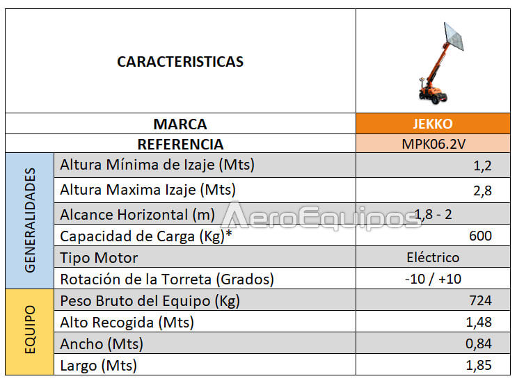 Mini Picker Robot Cristalero